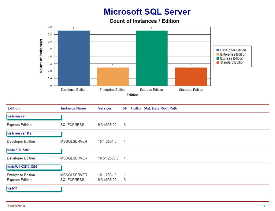 screenshot of Nlyte DCIM